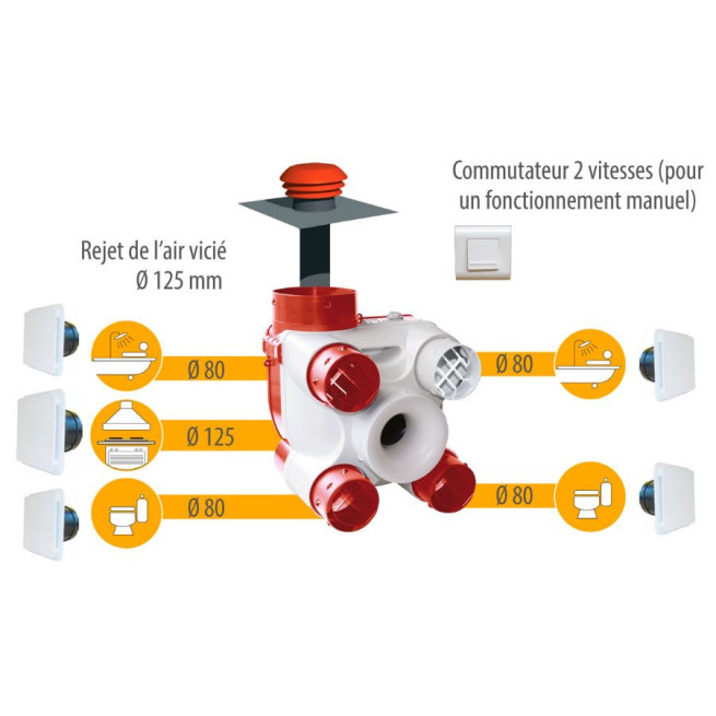 Kit VMC DECO DHU K S&P Unelvent – VMC hygro automatique jusqu’à 4 sanitaires