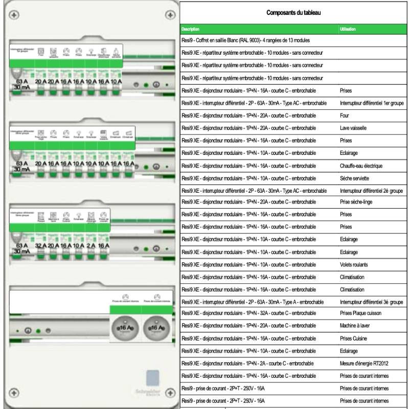 Pack GTL + tableau électrique pré-équipé Schneider Resi9 XE 4 rangées