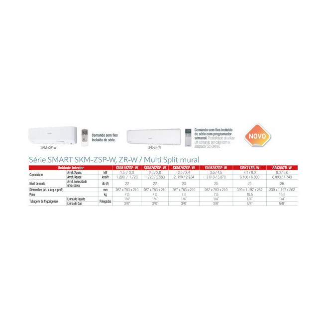 Quadri-split SMART SCM71ZS-W + 3 SKM20ZSP-W + 1 SKM35ZSP-W Mitsubishi Heavy Industries