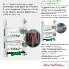 Tableau pré-équipé SCHNEIDER ELECTRIC Resi9 XE Maison individuelle – 3 rangées, 18 modules