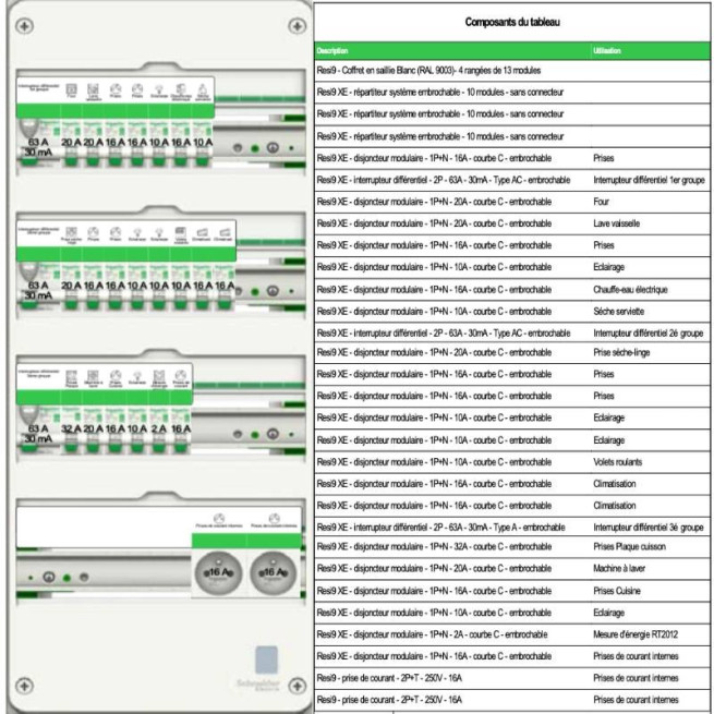 Tableau électrique pré-équipé Schneider Resi9 XE 13 modules – 4 rangées